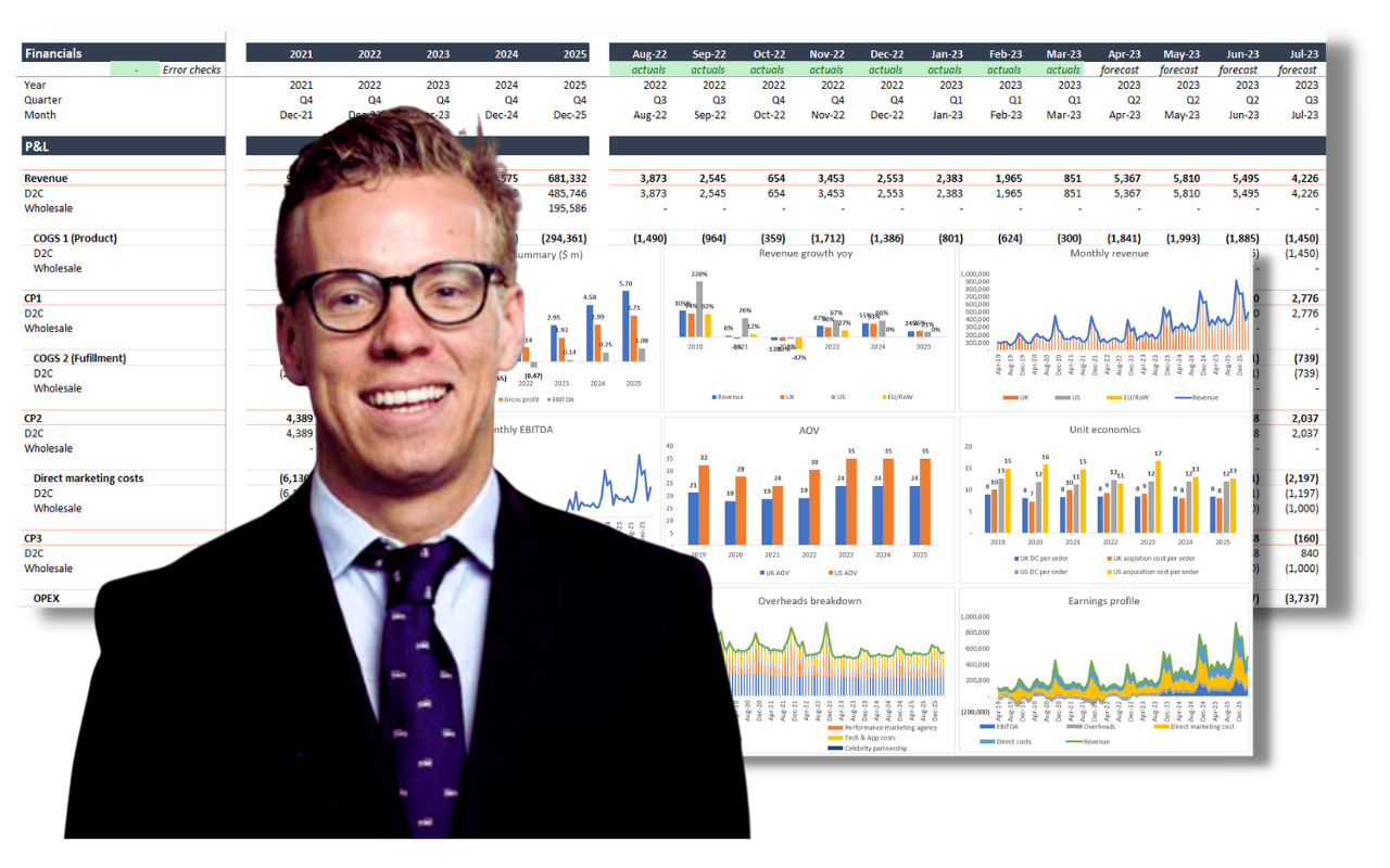 Scaleup Models Financial Model Summary