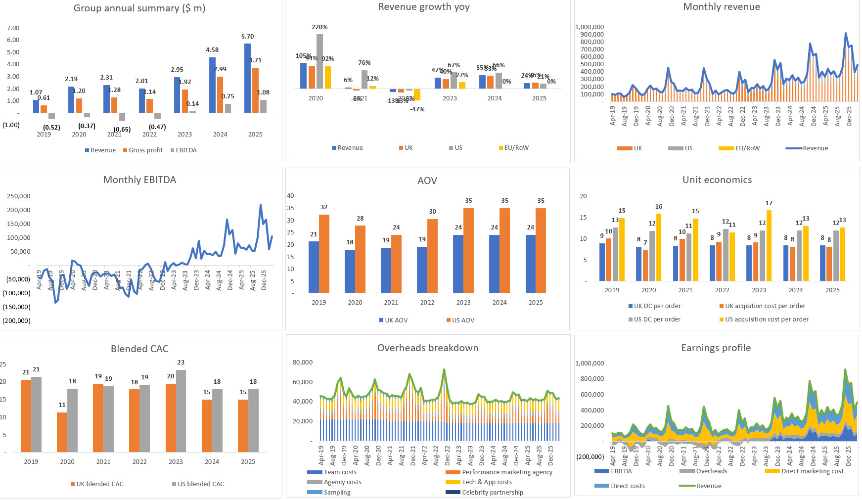 scaleupmodels-financialmodel-image1